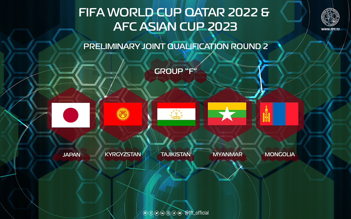 Таджикистан на каком месте по футболу. Группа f 2022.